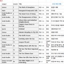 탑아이비어학원 이미지