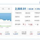 코오롱모빌리티그룹(주) 네이버블로그