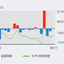 (주)한화갤러리아타임월드 이미지