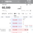 티에스컴퍼니 | 씨엠티엑스(CMTX) 공모주 상장일 매도후기