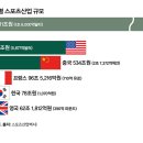 엑스포스크린골프