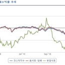 서울푸드시스템에프에스(주) 이미지