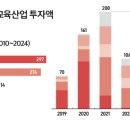 (주)대성택시 이미지