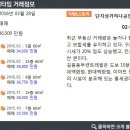 대일 공인중개사사무소 이미지