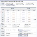 더월드스테이트 2단지 Daum카페