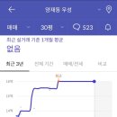양재우성아파트 이미지