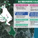 울주 언양봉계 한우불고기특구 | 하루 더 머무는 도시로… 울산 ‘해양산악레저특구’ 신규 지정!