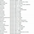 동해아이온소아치과의원 이미지