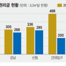동기상가 파이낸셜뉴스