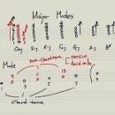 기타 클래스 이미지