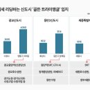 골든상회