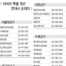 자비의 특별 희년, 한국교회는? 이미지