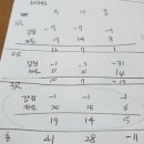 아꼴스튜디오 | 20200814-15 모임 후기(락코 등)