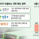 서울빈 서울경제