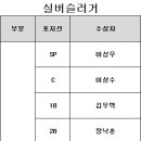 22년도 골든글러브 / 실버슬러거 이미지