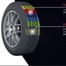 검단타이어 이미지