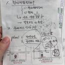 베이비0123어린이집 | 서초 함춘 습유전문 계류유산 후 둘째 만나기까지 태교일기 (+송파고은빛 전원)