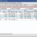 세명전기 이미지