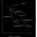 "냉장고를 발전기로 만드는 것이라고 볼수있죠."라는 권교수님의 표현은 이미지