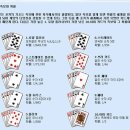 로얄PC방 이미지