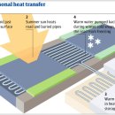 The Ice Road 이미지