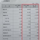 세종중앙농업협동조합 네이버블로그