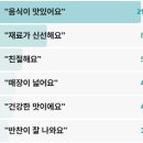 소3-47 | 전현무계획3 인제 막국수 비빔막국수 물막국수 47년전통막국숫집 인제읍 자작나무숲길