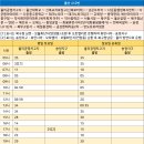 세무회계이추