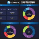 중부종합설비 지디넷코리아