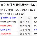 학익풍림아이원아파트 이미지