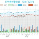 안양연합치과의원 이미지