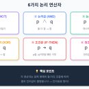명제