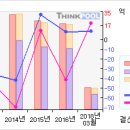 SG세계물산 #[거래급증... 무슨일이...?-4 月21日 이미지