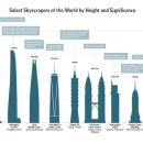 신호타워 이미지