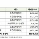 (주)미래엔텍 - 1382 | (주)미래엔텍