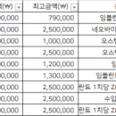 나인빌치과의원 네이버블로그