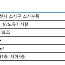 대한전기기술단