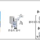 PT 태양광발전소 이미지