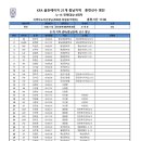 골든에이지 6차 지역 훈련안내(U13) 이미지