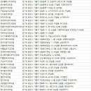 미래부부치과의원 이미지