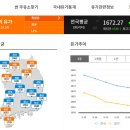 돈주유소 이미지