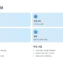 만수종합사회복지 경로식당 | 푸디스트 신입사원 채용 2026 상반기 - 영업직 집중 모집, 복지포인트 연 140만원