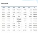 제46차 천안온누리산악회 정기산행(강원 평창 선자령) 결산내역 이미지