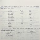 중급회계 / 5장 재고자산과 농림어업자산 / 5-73 / 매입환출 / 소매재고법 매입환출 매가 이미지