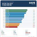 정심의료재단한마음요양병원(한마음요양원) | 경기 요양원 추천 - 고양·안산·파주·부천·시흥·수원·김포 등