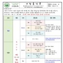 9-10 원격수업 안내입니다 (9.11~9.18) 이미지