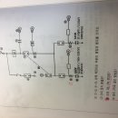 CT 계기용변압기 변류비 산정 시 이미지