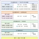 스타트미술교육연구소