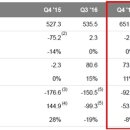 상보 태양광발전소 이미지