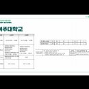 SBS미용